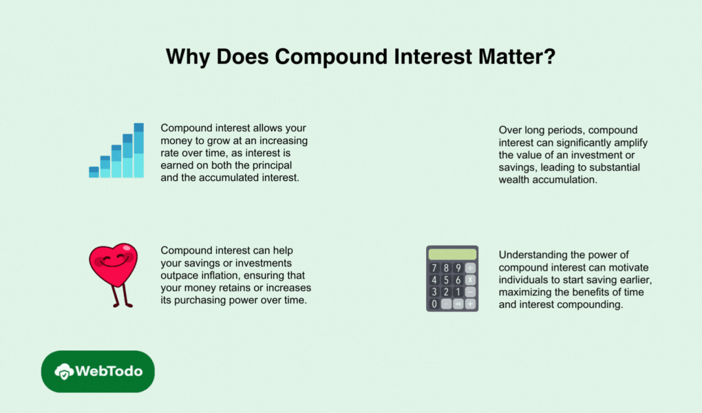 compound interest, compound interest calculator